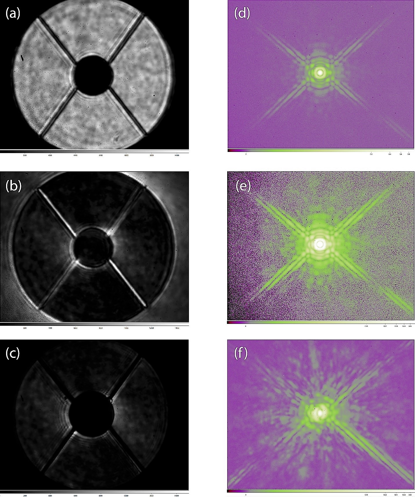 PLACID NIR SLM coronagraphic performance at H-band, as tested on the SWATCHi tesbed of Fig.1 with a F/60 focal ratio and DAG-shaped entrance pupil and Lyot plane masks (LP in double-pass configuration). (Left) Pupil-plane images in the (a) non-coronagraphic (flat phase on SLM), and coronagraphic (vortex charge n=2) cases (b) without and (c) with the Lyot stop in place; (Right) Focal-plane PSF images in the (d,e) coronagraphic and (f) coronagraphic (vortex charge n=2) cases. In (e), the contrast color scale is stretched at the same level as (f), illustrating how the shot-noise (granularity) at larger angular separation in (e) is suppressed in the coronagraphic image (f), i.e. demonstrating how the dynamic range is improved by being able to integrate longer in the coronagraphic observing mode.